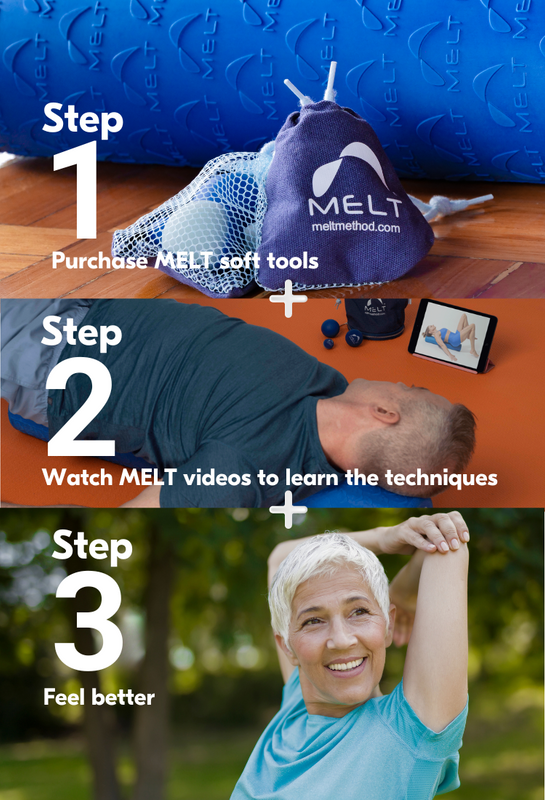 MELT Method